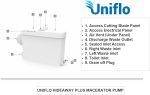 Uniflo Hideaway Plus Macerator Pump