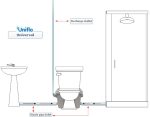 Uniflo Universal Pro 32mm Discharge Macerator Pump