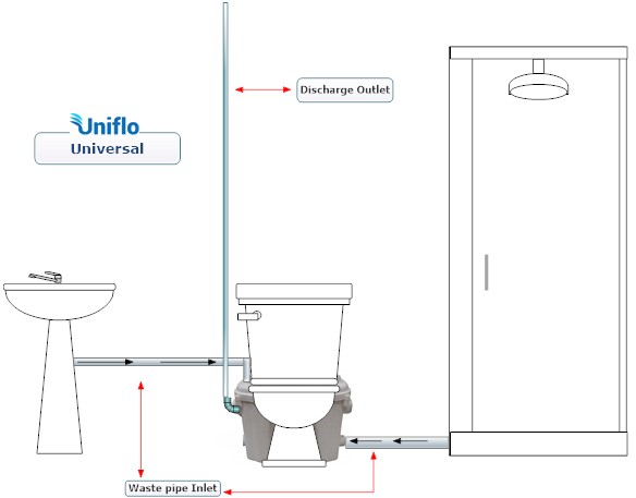 Uniflo Universal Pro 22mm Discharge Macerator Pump