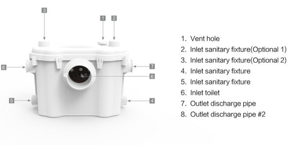 Uniflo Universal Pro 22mm Discharge 700w Heavy Duty Macerator Pump