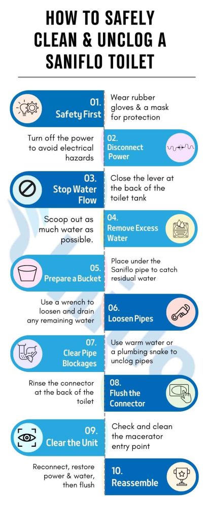 How to Safely Clean & Unclog a Saniflo Toilet