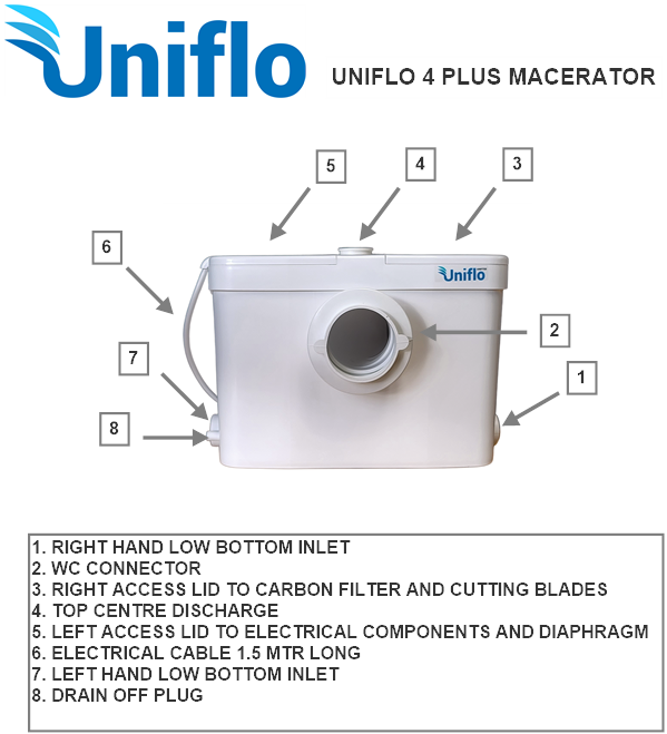 Uniflo 4 plus information sheet