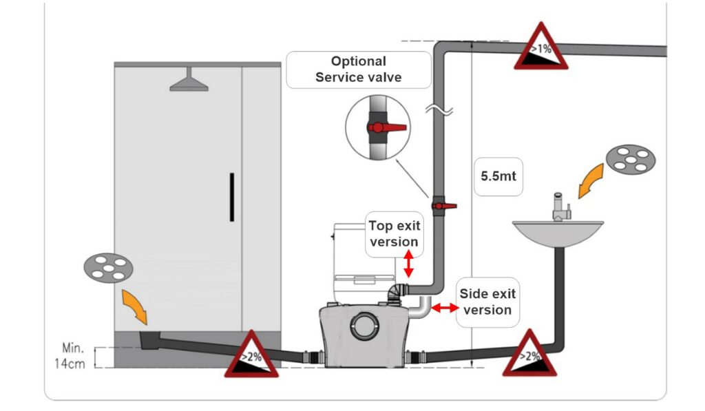 Toilet and Macerator pump set. Uniflo